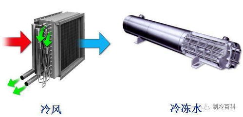制冷设备安装维修调试入门 先了解这些知识